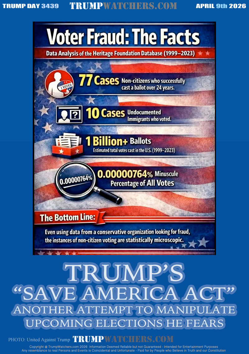 77 CASES: Non-citizens who successfully cast a ballot over 24 years
10 CASES: Undocumented Immigrants who voted
1 BILLION+ BALLOTS: Estimated total votes cast  in the U.S. (1999-2023)
0.00000764% Minuscule Percentage of all votes

THE BOTTOM LINE:
Even using data from a conservative organization looking for fraud, the instances of non-citizen voting are statistically microscopic.  

TRUMP’S
“SAVE AMERICA ACT”
ANOTHER ATTEMPT TO MANIPULATE
UPCOMING ELECTIONS HE FEARS